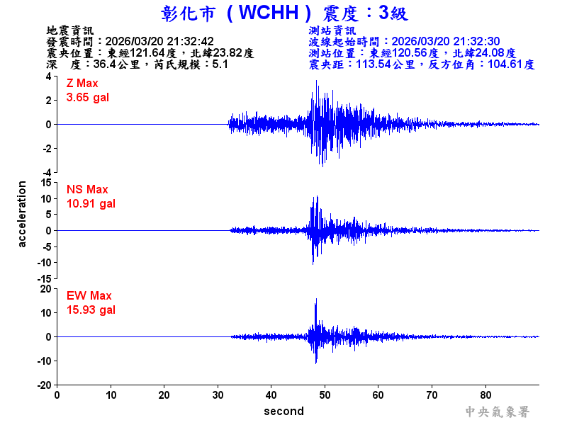 彰化市 3級震波圖