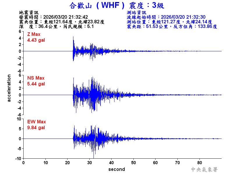 合歡山 3級震波圖