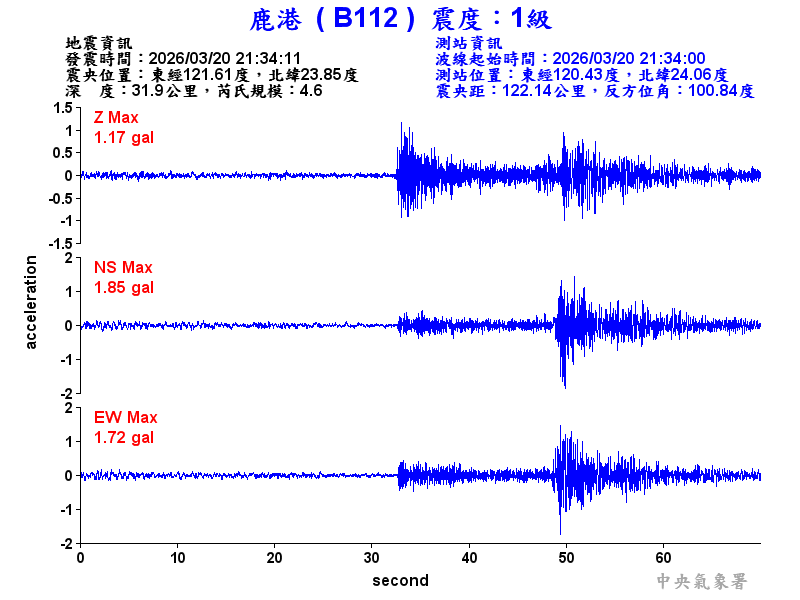 鹿港  1級震波圖