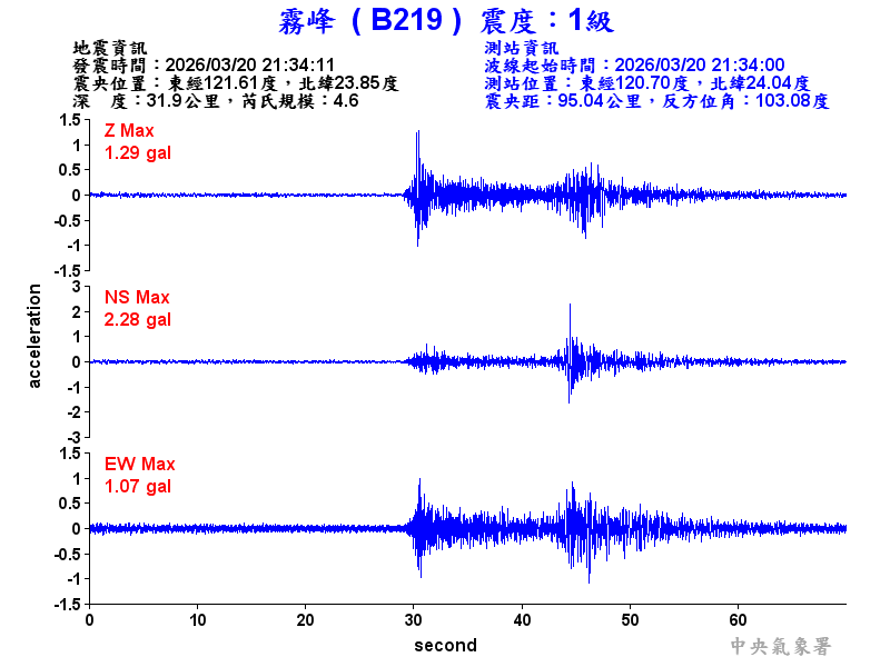 霧峰  1級震波圖