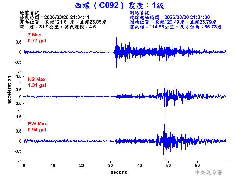 西螺  1級震波圖