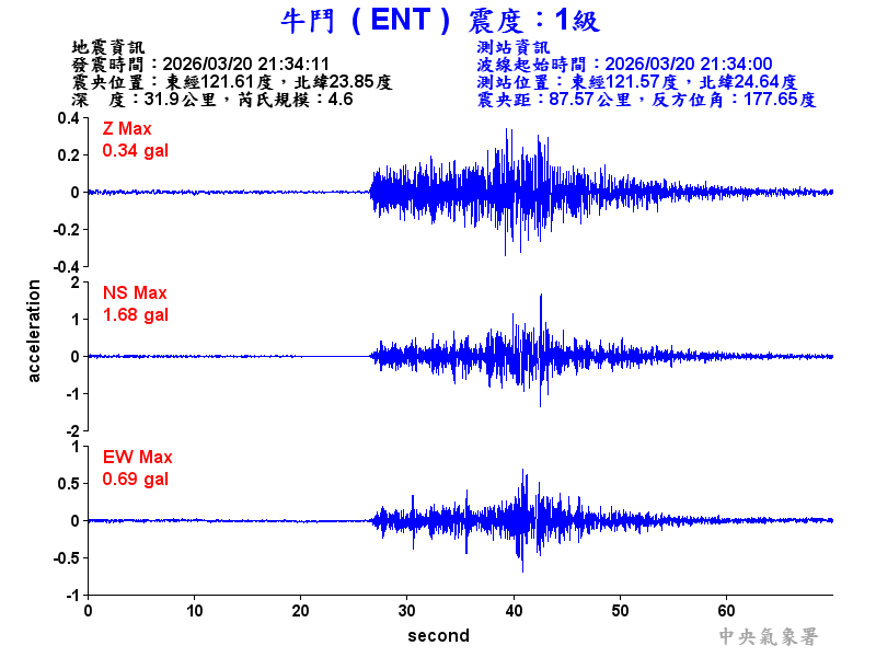 牛鬥  1級震波圖