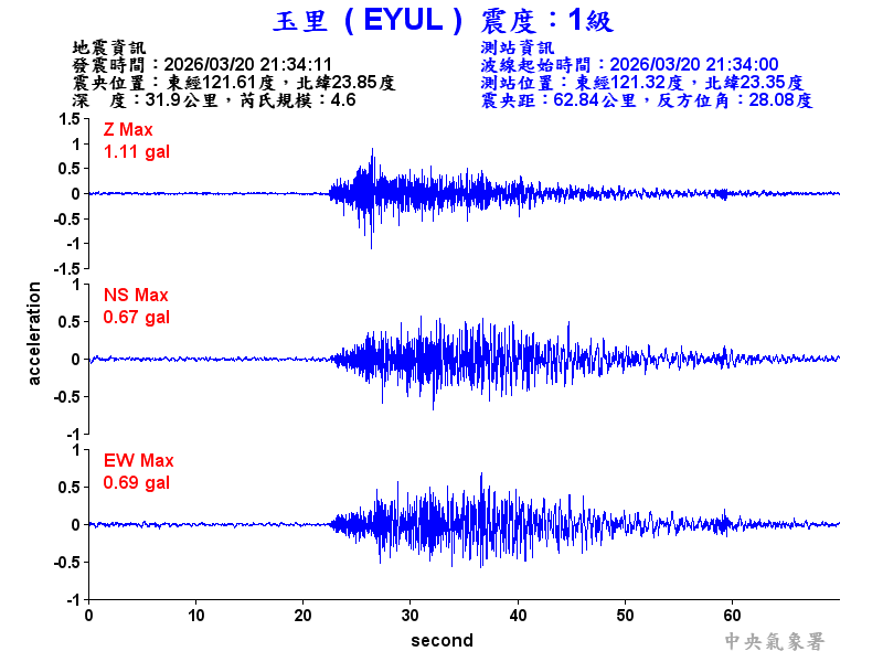 玉里  1級震波圖