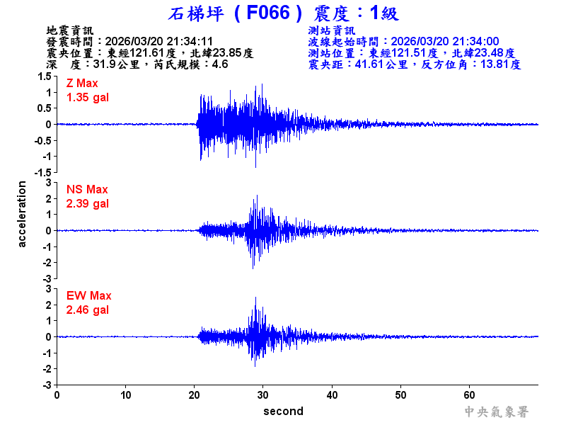 石梯坪 1級震波圖