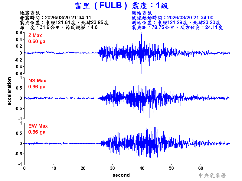 富里  1級震波圖