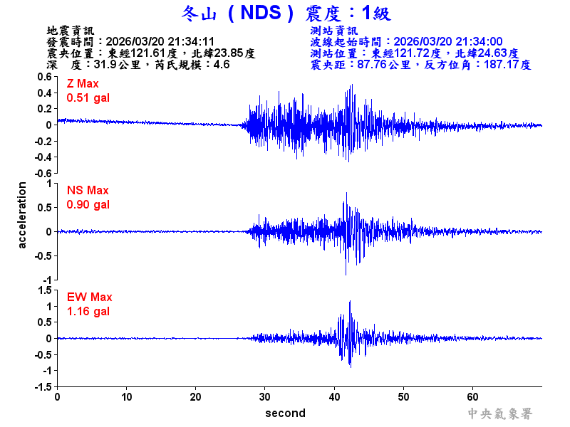 冬山  1級震波圖