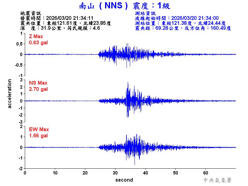 南山  1級震波圖