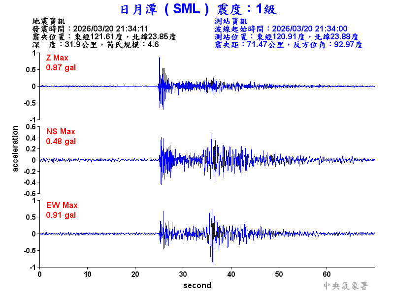日月潭 1級震波圖