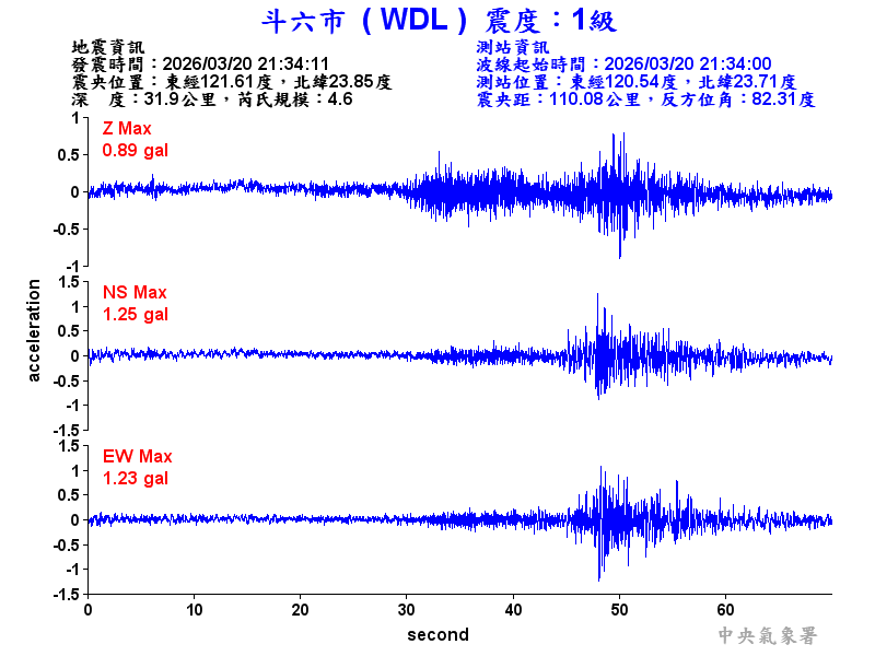 斗六市 1級震波圖