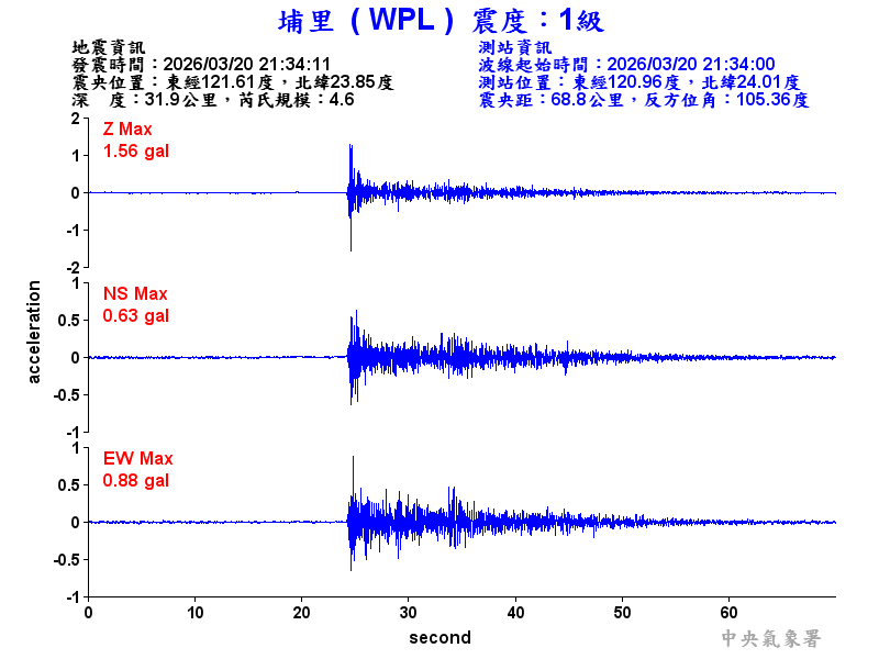 埔里  1級震波圖