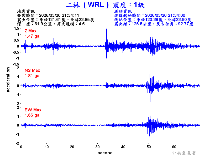 二林  1級震波圖