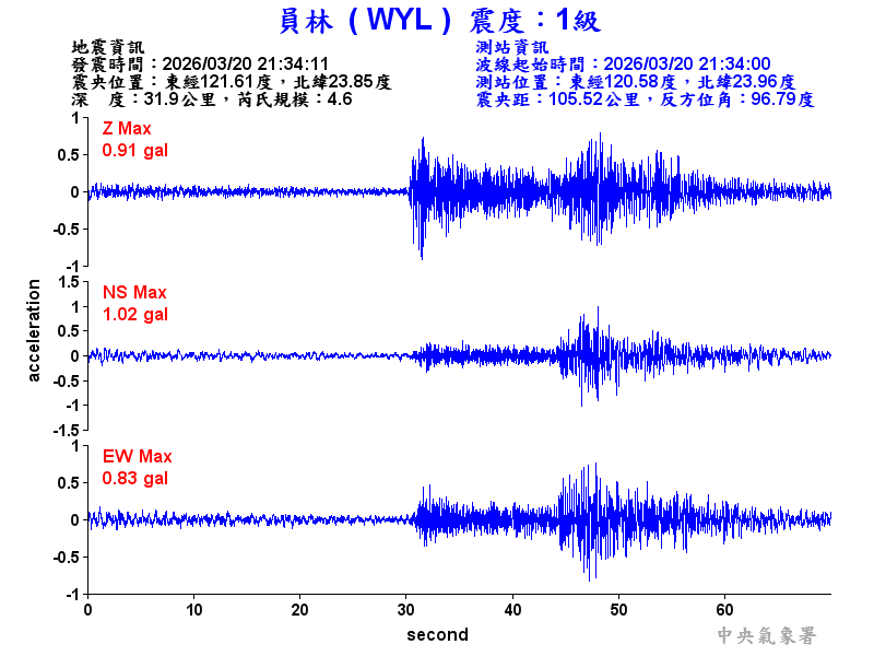 員林  1級震波圖