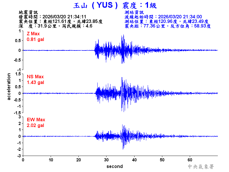 玉山  1級震波圖
