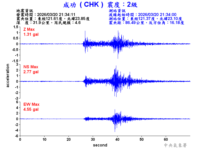 成功  2級震波圖