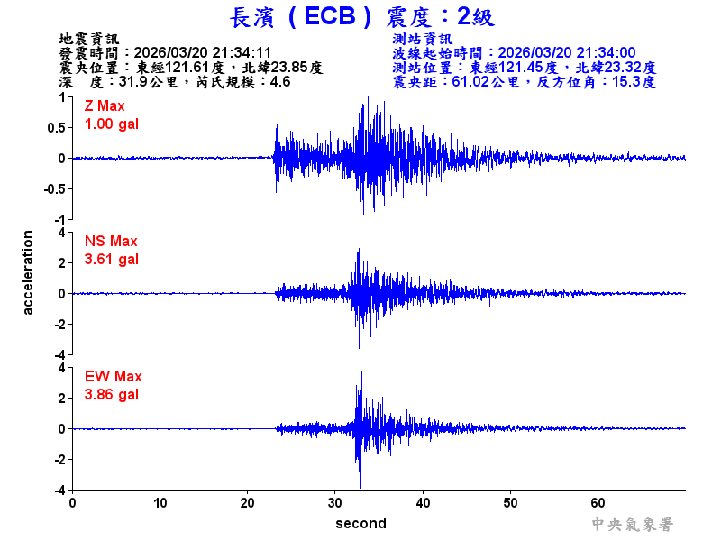 長濱  2級震波圖