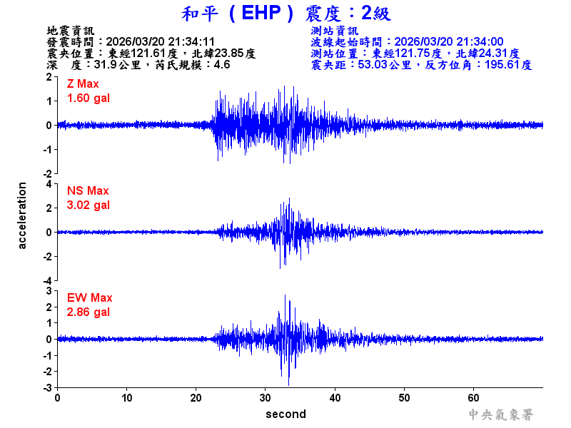 和平  2級震波圖