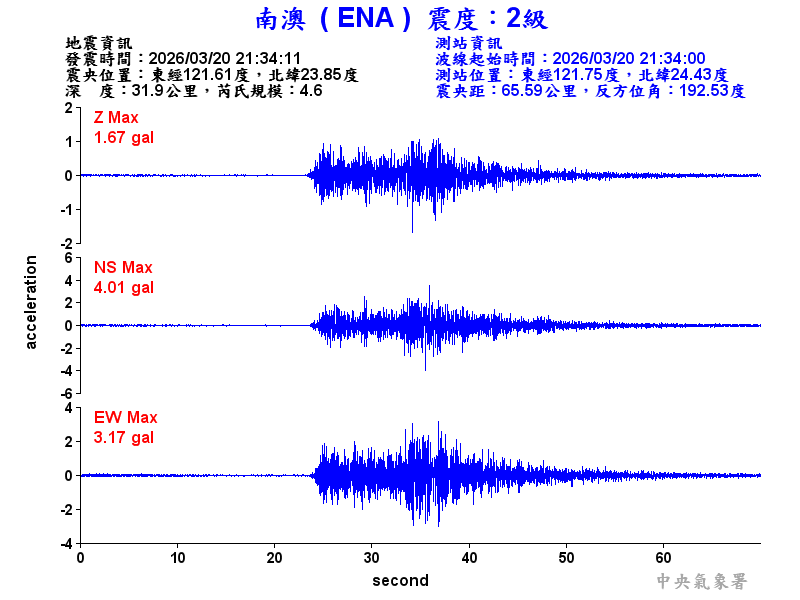 南澳  2級震波圖