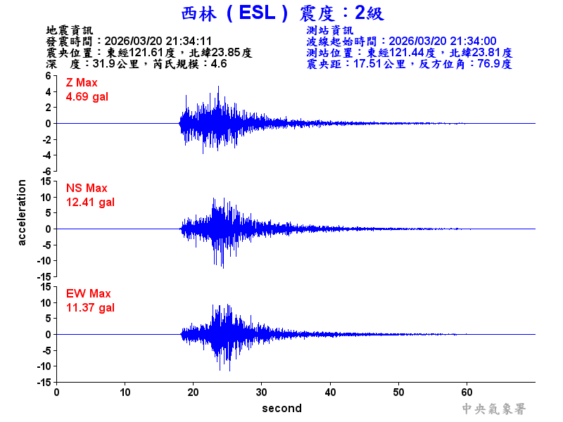 西林  2級震波圖