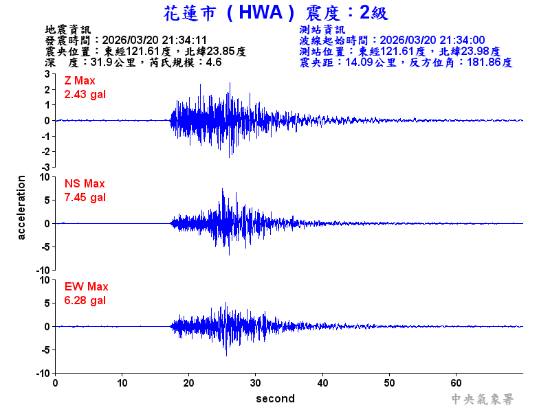 花蓮市 2級震波圖
