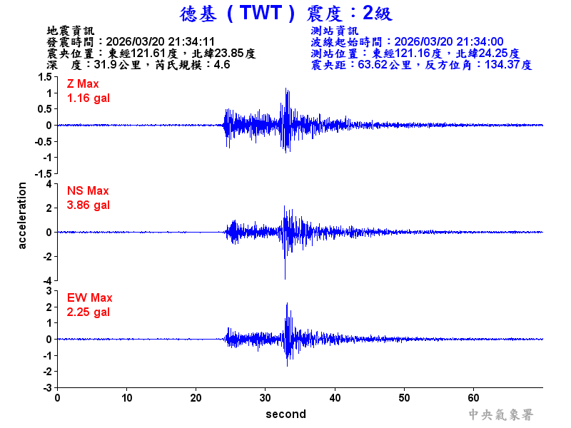 德基  2級震波圖