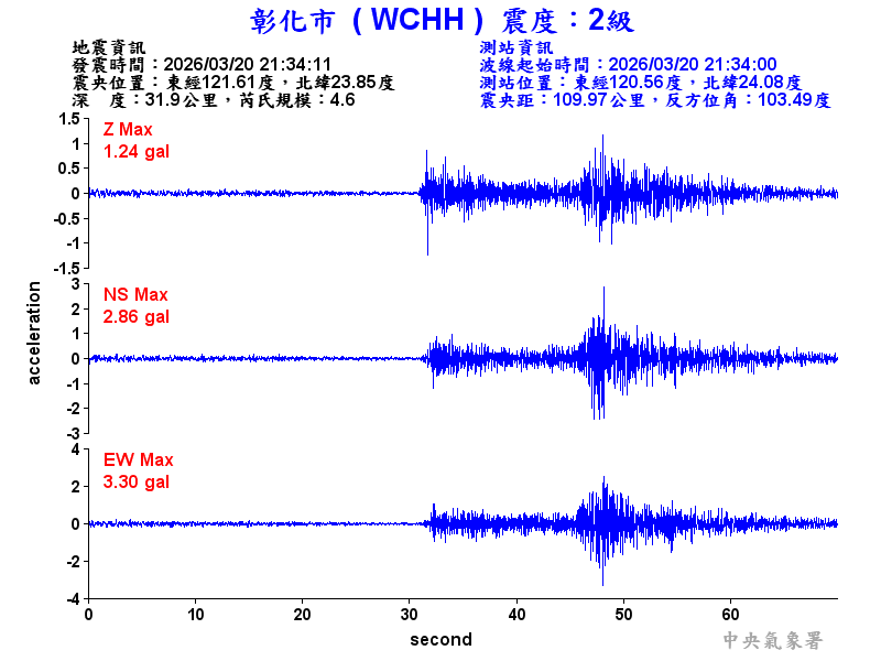 彰化市 2級震波圖