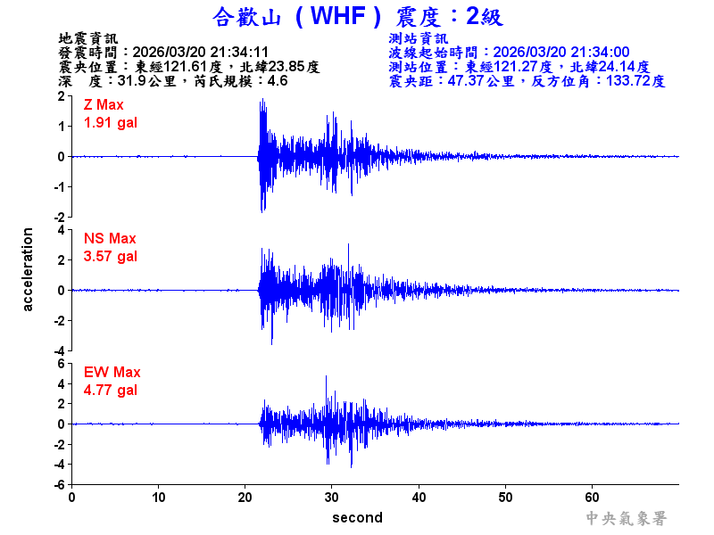 合歡山 2級震波圖