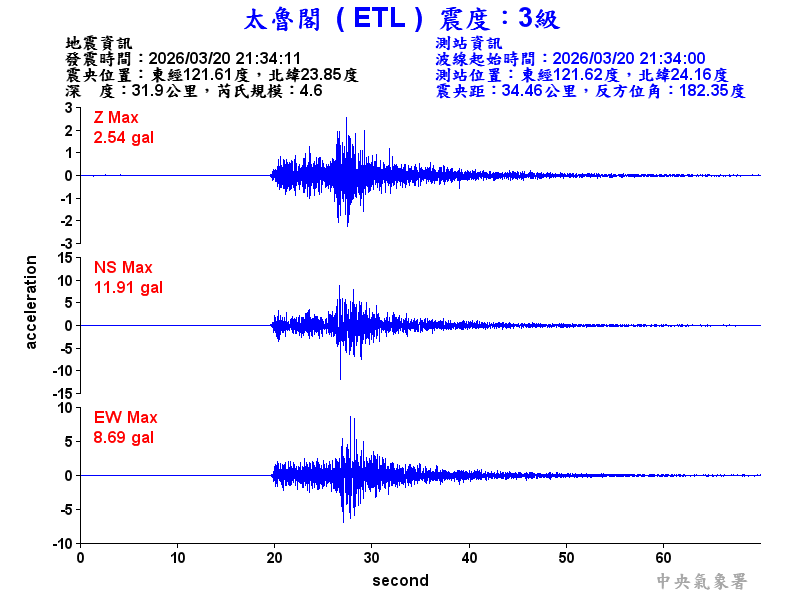 太魯閣 3級震波圖