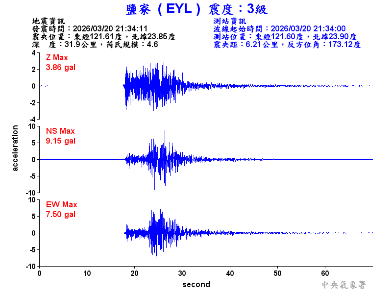 鹽寮  3級震波圖
