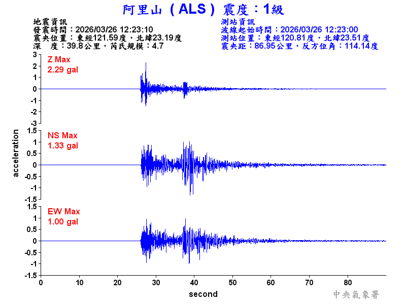 阿里山 1級震波圖