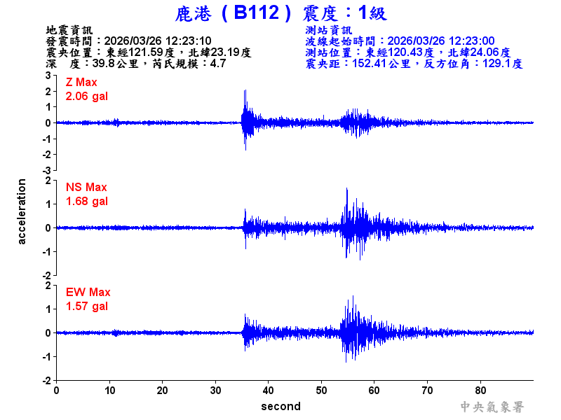 鹿港  1級震波圖