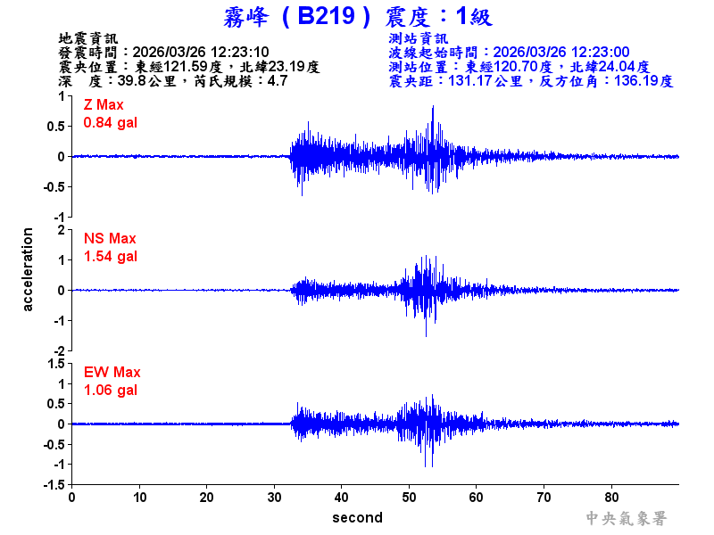 霧峰  1級震波圖