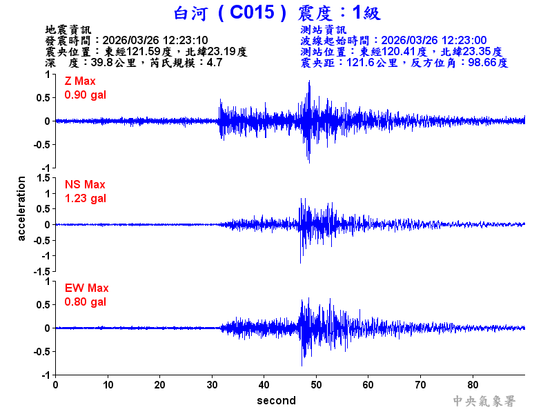 白河  1級震波圖