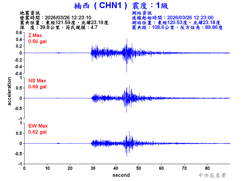 楠西  1級震波圖