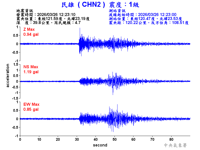 民雄  1級震波圖