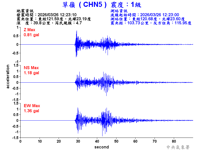 草嶺  1級震波圖