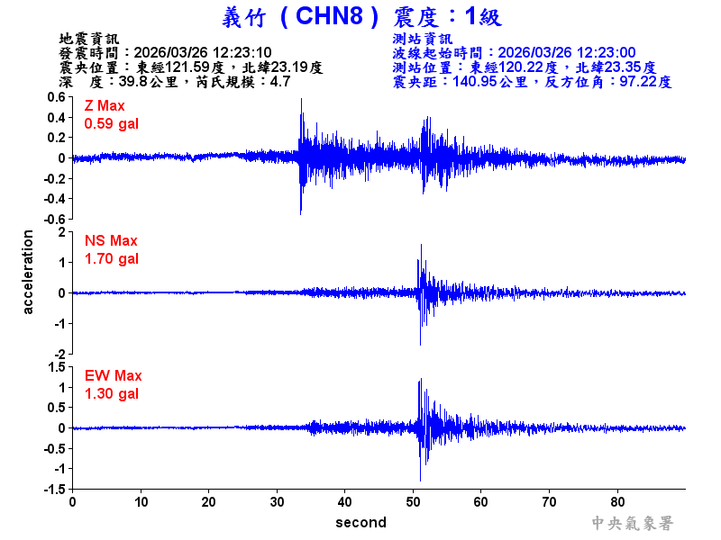 義竹  1級震波圖
