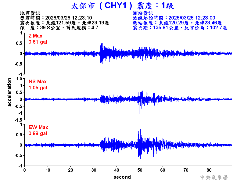 太保市 1級震波圖
