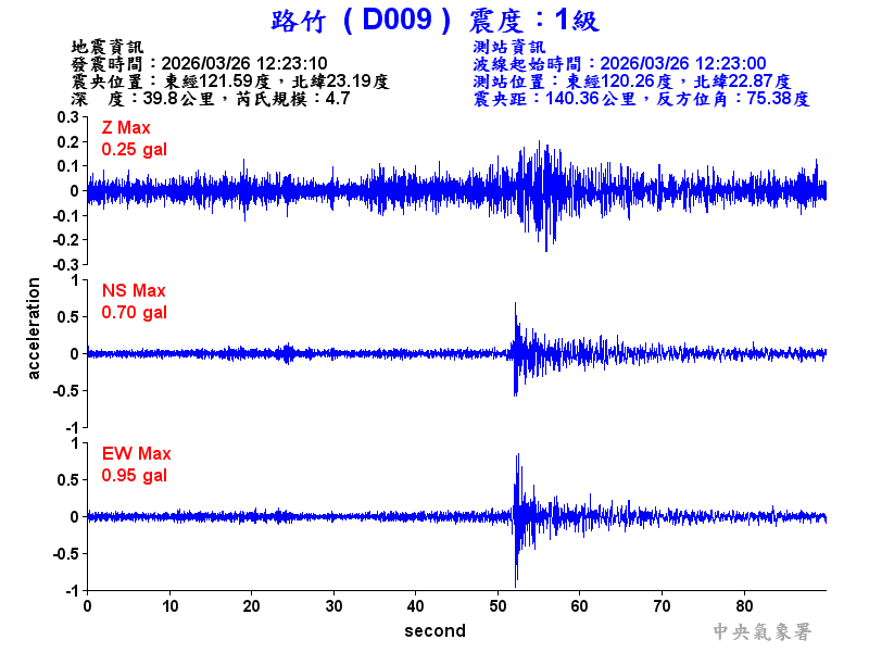 路竹  1級震波圖