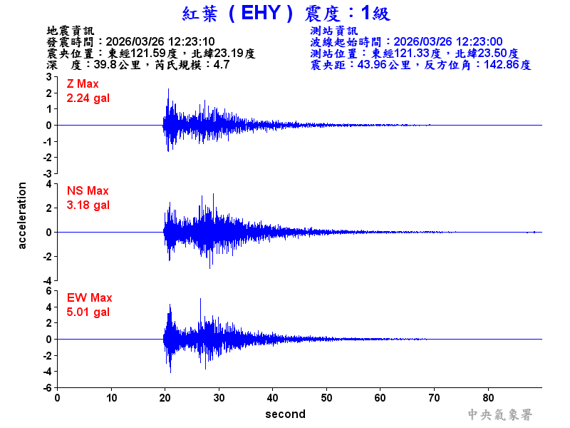 紅葉  1級震波圖