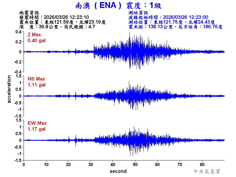 南澳  1級震波圖