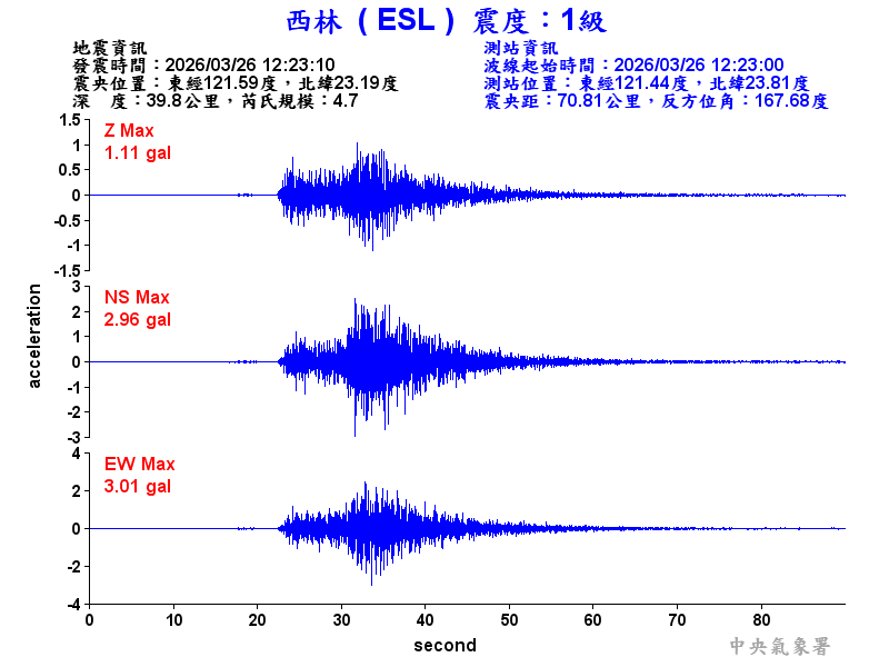 西林  1級震波圖