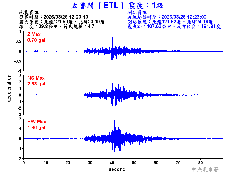 太魯閣 1級震波圖