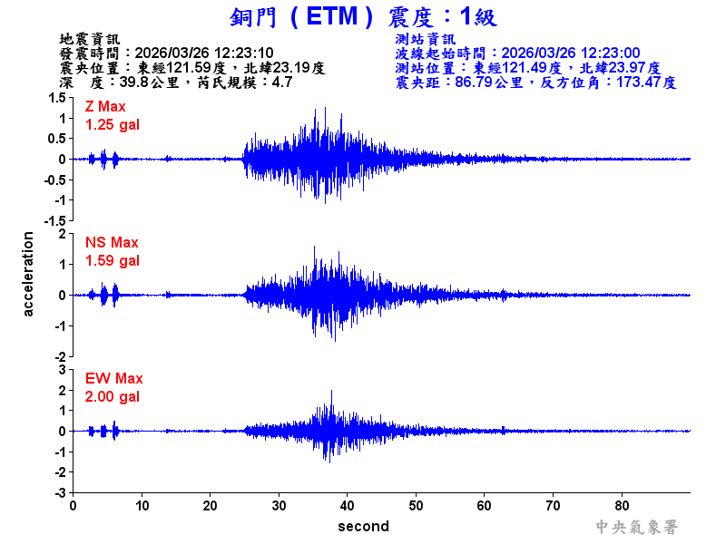 銅門  1級震波圖