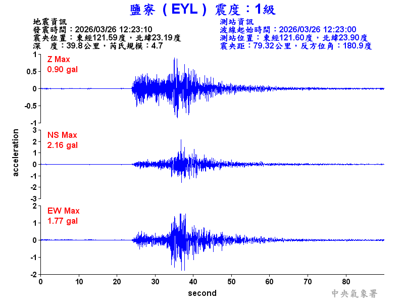 鹽寮  1級震波圖