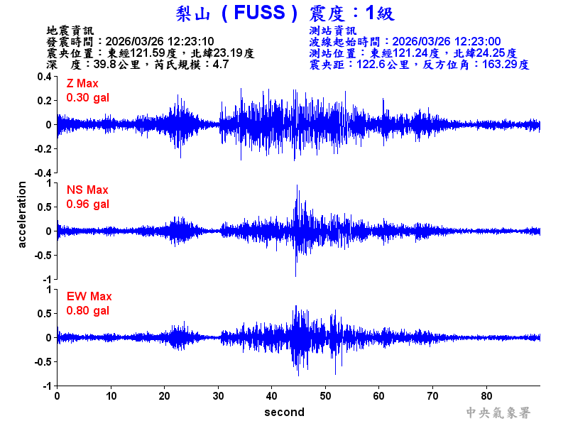 梨山  1級震波圖