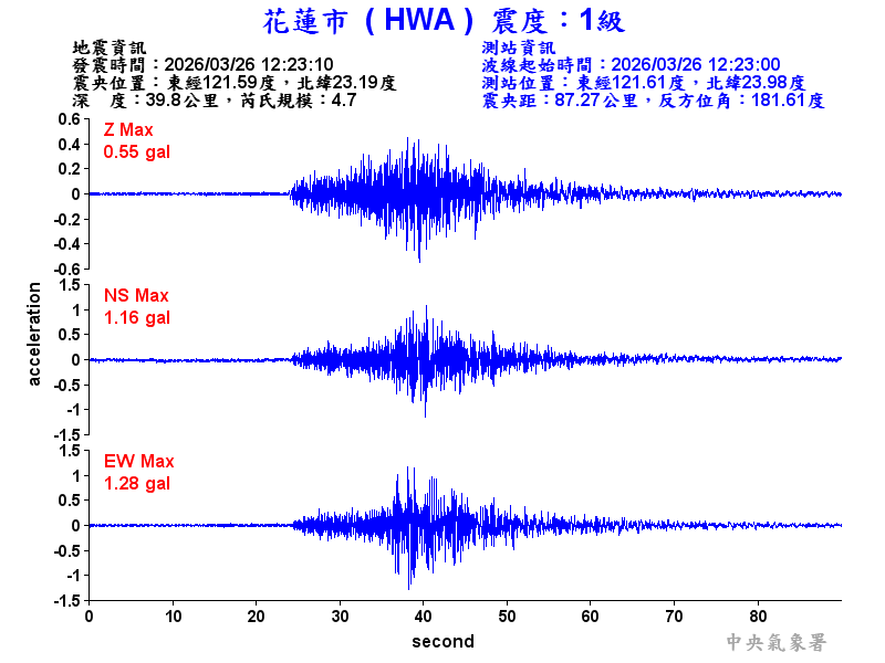 花蓮市 1級震波圖