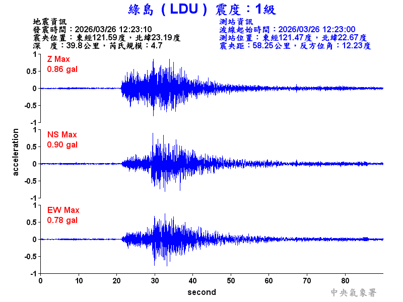 綠島  1級震波圖