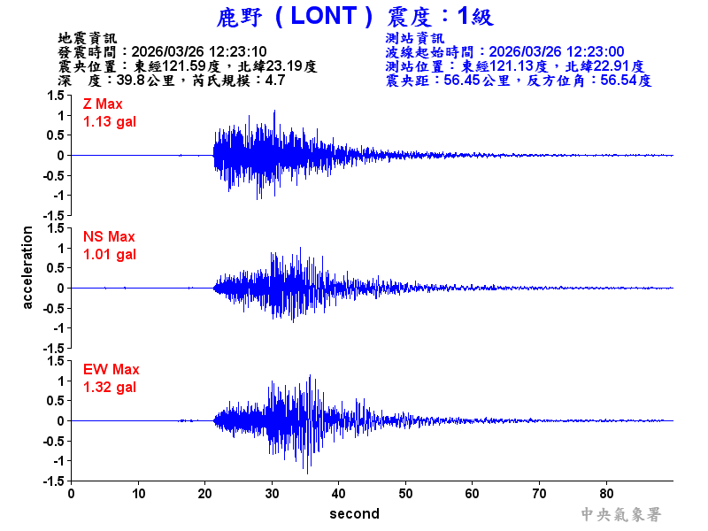 鹿野  1級震波圖