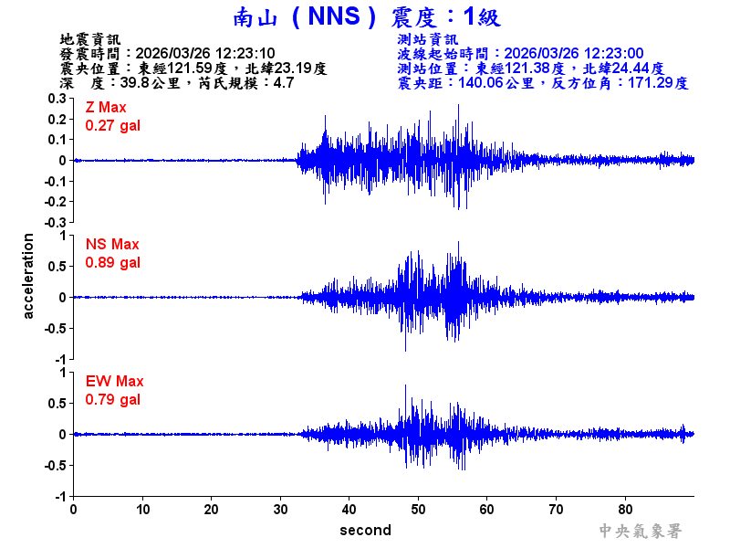 南山  1級震波圖