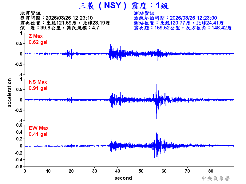 三義  1級震波圖